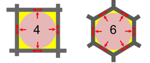 左図：旧仕様の正方形断面構造　右図：現行仕様の六角断面構造